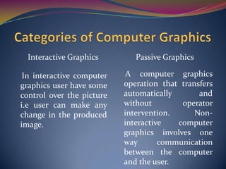 Introduction to Computer graphics | PPT