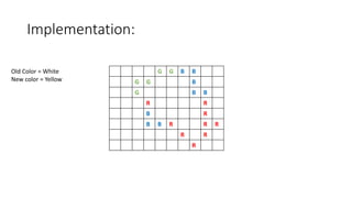 Implementation:
G G B B
G G B
G B B
R R
B R
B B R R R
R R
R
Old Color = White
New color = Yellow
 