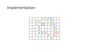 Implementation:
G G B B
G G Y Y Y B
G Y Y B B
R R
B R
B B R R R
R R
R
 
