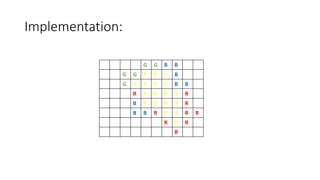 Implementation:
G G B B
G G Y Y Y B
G Y Y Y Y B B
R Y Y Y Y R
B Y Y Y Y R
B B R Y Y R R
R Y R
R
 