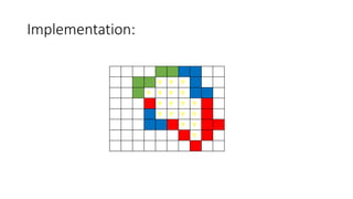 Implementation:
G G B B
G G Y Y Y B
G Y Y Y Y B B
R Y Y Y Y R
B Y Y Y Y R
B B R Y Y R R
R Y R
R
 