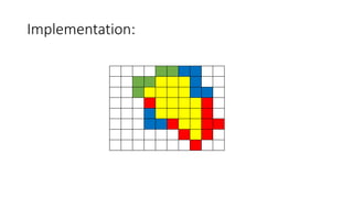 Implementation:
G G B B
G G Y Y Y B
G Y Y Y Y B B
R Y Y Y Y R
B Y Y Y Y R
B B R Y Y R R
R Y R
R
 