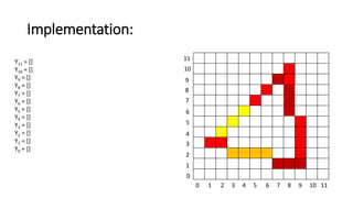 Implementation:
0 1 2 3 4 5 6 7 8 9 10 11
11
10
9
8
7
6
5
4
3
2
1
0
Y11 = []
Y10 = []
Y9 = []
Y8 = []
Y7 = []
Y6 = []
Y5 = []
Y4 = []
Y3 = []
Y2 = []
Y1 = []
Y0 = []
 