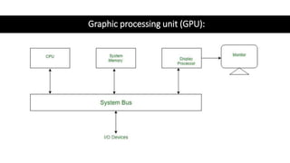 Graphic processing unit (GPU):
 