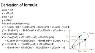 Derivation of formula:
Cosθ = x/r
x = rCosθ
Sinθ = y/r
y = rSinθ
For anti-clockwise(+ive):
x’ = rCos(θ+Φ) = rCosθCosΦ - rSinθSinΦ = xCosΦ - ySinΦ
y’ = rSin(θ+Φ) = rSinθCosΦ + rCosθSinΦ = yCosΦ + xSinΦ
For clockwise(-ive):
x’ = rCos(θ-Φ) = rCosθCos(-Φ) - rSinθSin(-Φ)
= rCos(θ-Φ) = rCosθCosΦ – rSinθSinΦ = xCosΦ + ySinΦ
y’ = rSin(θ-Φ) = rSinθCos(-Φ) + rCosθSin(-Φ)
= rSin(θ-Φ) = rSinθCosΦ - rCosθSinΦ = yCosΦ – xSinΦ
 