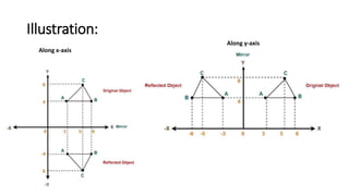 Illustration:
Along y-axis
Along x-axis
 