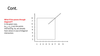 Cont.
1 2 3 4 5 6 7 8 9
8
7
6
5
4
3
2
1
What if line passes through
diagonal??
In the given case,
(xmax, ymax) are the points
intersecting. So, we already
have values in case of diagonal
intersection.
 
