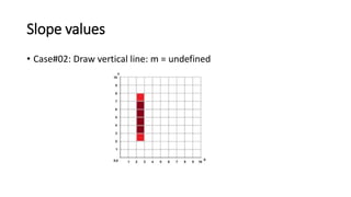 Slope values
• Case#02: Draw vertical line: m = undefined
 
