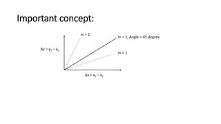 Important concept:
m = 1, Angle = 45 degree
m < 1
m > 1
∆x = x2 – x1
∆y = y2 – y1
 