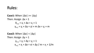 Rules:
Case1: When |∆x| >= |∆y|
Then: Assign ∆x = 1
Xi+1 = xi + ∆x = xi + 1
yi+1 = yi + ∆y = yi + m ∆x = yi + m
Case2: When |∆x| < |∆y|
Then: Assign ∆y = 1
yi+1 = yi + ∆y = yi + 1
xi+1 = xi + ∆x = xi + ∆y / m = xi + 1/m
 