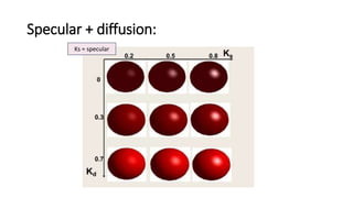 Specular + diffusion:
Ks = specular
 