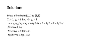 Solution:
Draw a line from (1,1) to (3,3)
X1 = 1, y1 = 1 & x2 =3, y2 = 3
m = y2-y1 / x2 – x1 => ∆y / ∆x = 3 – 1/ 3 – 1 = 2/2 = 1
Find ∆x & ∆y:
∆y=m∆x = 1 X 2 = 2
∆x=∆y/m = 2/1 = 2
 