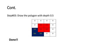 Cont.
Step#03: Draw the polygon with depth 0.5
Done!!
 