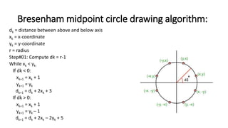 Bresenham midpoint circle drawing algorithm:
dk = distance between above and below axis
xk = x-coordinate
yk = y-coordinate
r = radius
Step#01: Compute dk = r-1
While xk < yk:
If dk < 0:
xk+1 = xk + 1
yk+1 = yk
dk+1 = dk + 2xk + 3
If dk > 0:
xk+1 = xk + 1
yk+1 = yk – 1
dk+1 = dk + 2xk – 2yk + 5
 