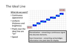 The Ideal Line
• Continuous
appearance
• Uniform
thickness and
brightness
• Pixels near the
ideal line are
“on”
• Speed
(2,2)
(17,8)
Discretization - converting a continuous signal
into discrete elements.
Scan Conversion - converting vertex/edges
information into pixel data for display
What do we want?
 