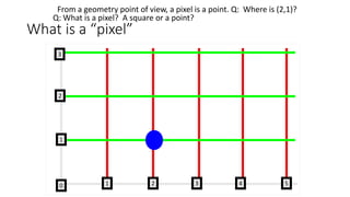 What is a “pixel”
From a geometry point of view, a pixel is a point. Q: Where is (2,1)?
2
2
1
10 3 4
3
5
Q: What is a pixel? A square or a point?
 