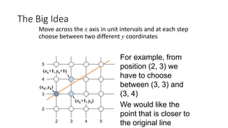 The Big Idea
Move across the x axis in unit intervals and at each step
choose between two different y coordinates
2 3 4 5
2
4
3
5
For example, from
position (2, 3) we
have to choose
between (3, 3) and
(3, 4)
We would like the
point that is closer to
the original line
(xk, yk)
(xk+1, yk)
(xk+1, yk+1)
 