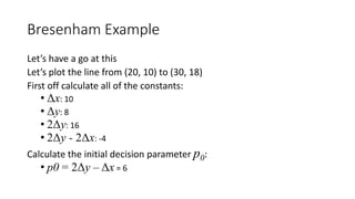 Bresenham Example
Let’s have a go at this
Let’s plot the line from (20, 10) to (30, 18)
First off calculate all of the constants:
• Δx: 10
• Δy: 8
• 2Δy: 16
• 2Δy - 2Δx: -4
Calculate the initial decision parameter p0:
• p0 = 2Δy – Δx = 6
 