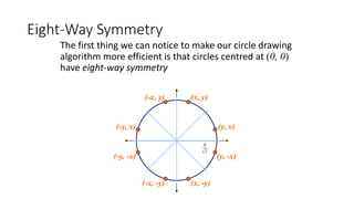 Eight-Way Symmetry
The first thing we can notice to make our circle drawing
algorithm more efficient is that circles centred at (0, 0)
have eight-way symmetry
(x, y)
(y, x)
(y, -x)
(x, -y)(-x, -y)
(-y, -x)
(-y, x)
(-x, y)
2
R
 