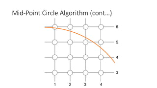 Mid-Point Circle Algorithm (cont…)
6
2 3 41
5
4
3
 