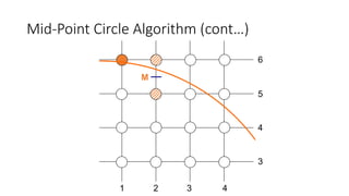 Mid-Point Circle Algorithm (cont…)
M
6
2 3 41
5
4
3
 