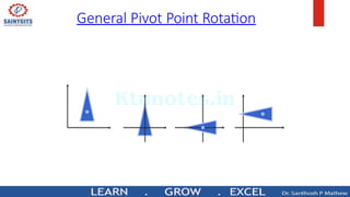 General Pivot Point Rotation
 