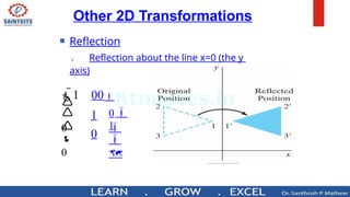  Reflection
 Reflection about the line x=0 (the y
axis)

1





0
0


0
1 00
1
0
Other 2D Transformations
 