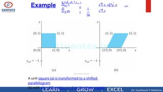 A unit square (a) is transformed to a shifted
parallelogram
(b) with shx = 0.5 and yref = 1
− in the shear matrix
Example 


0
1
1shx shx * yref 
01

00
ref
x
y' y
x' x  sh*y  y 
 