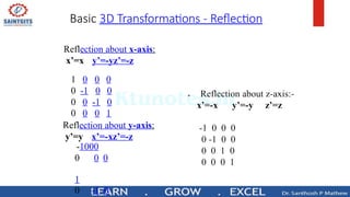 Basic 3D Transformations - Reflection
Reflection about x-axis:
x’=x y’=-yz’=-z
R
1 0 0 0
0 -1 0 0
0 0 -1 0
0 0 0 1
eflection about y-axis:
y’=y x’=-xz’=-z
-1000
0
1
0 0
0 -1 0
 