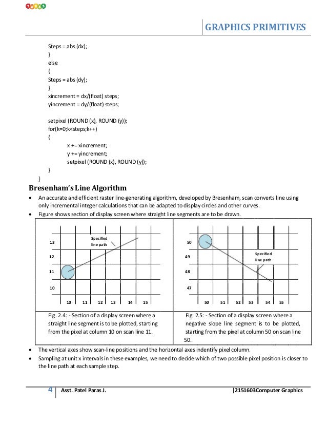 Bresenham Line Drawing Algorithm Negative Slope : Computer graphics paras patel material