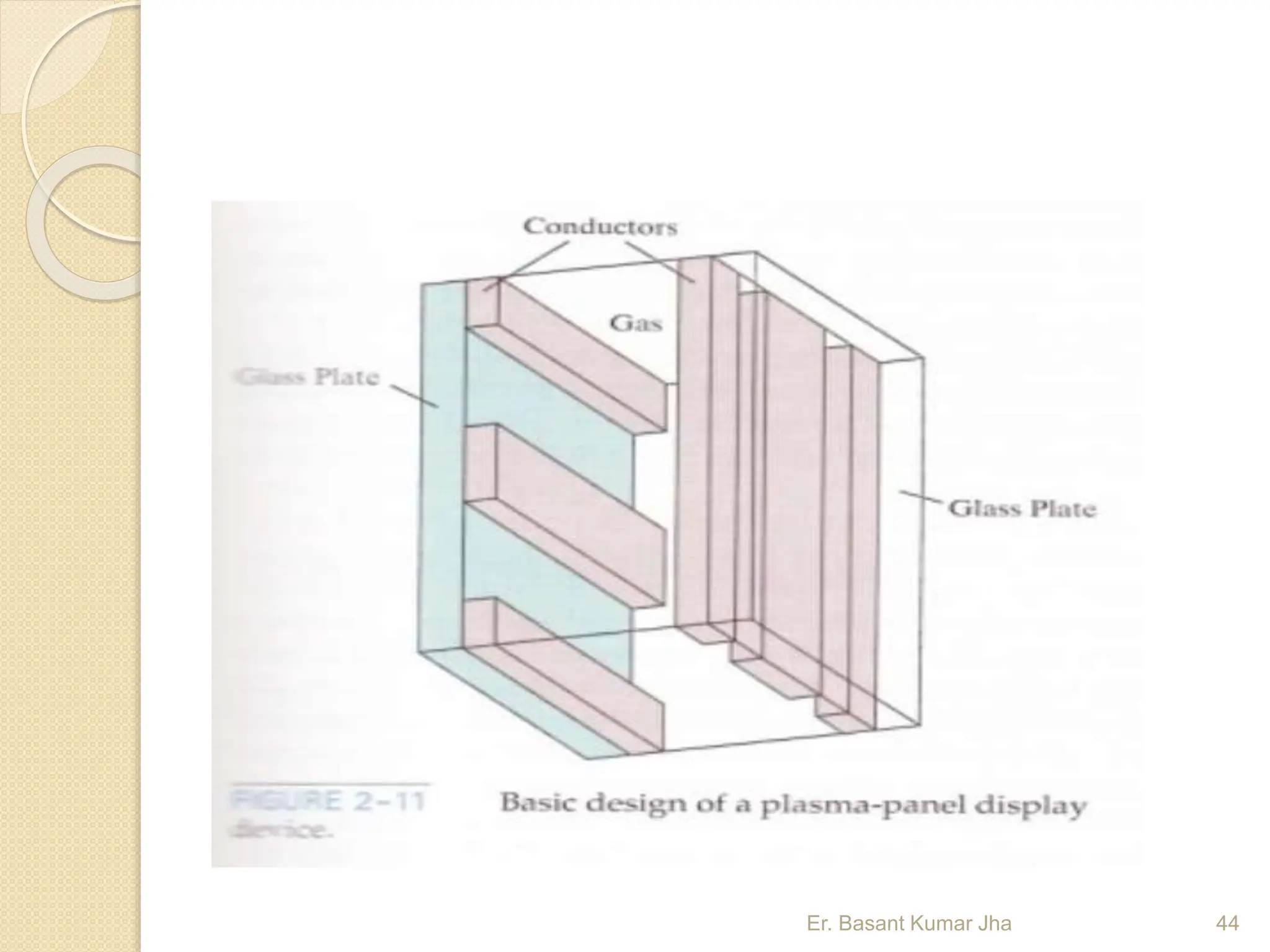 Er. Basant Kumar Jha 44
 