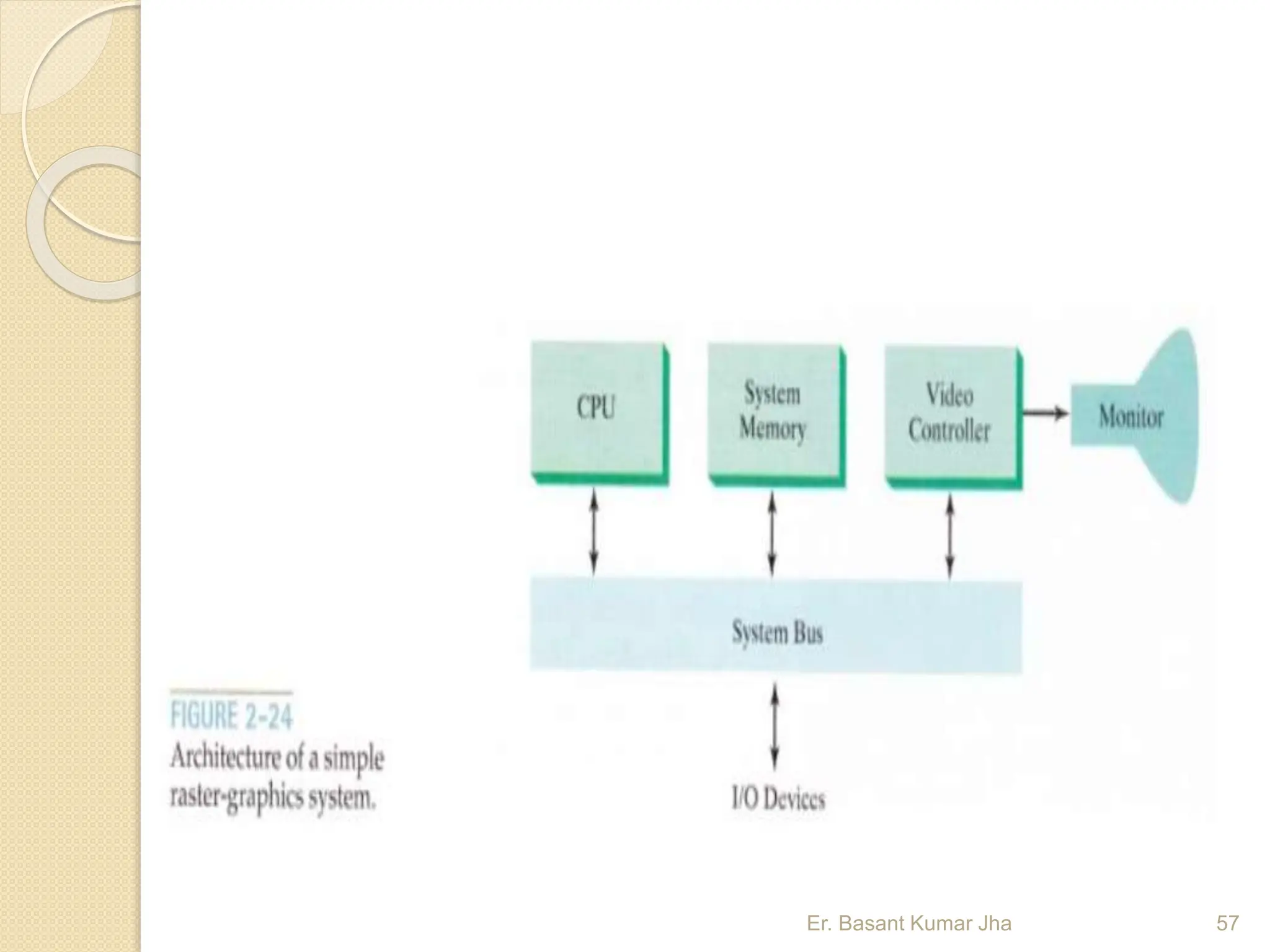 Er. Basant Kumar Jha 57
 