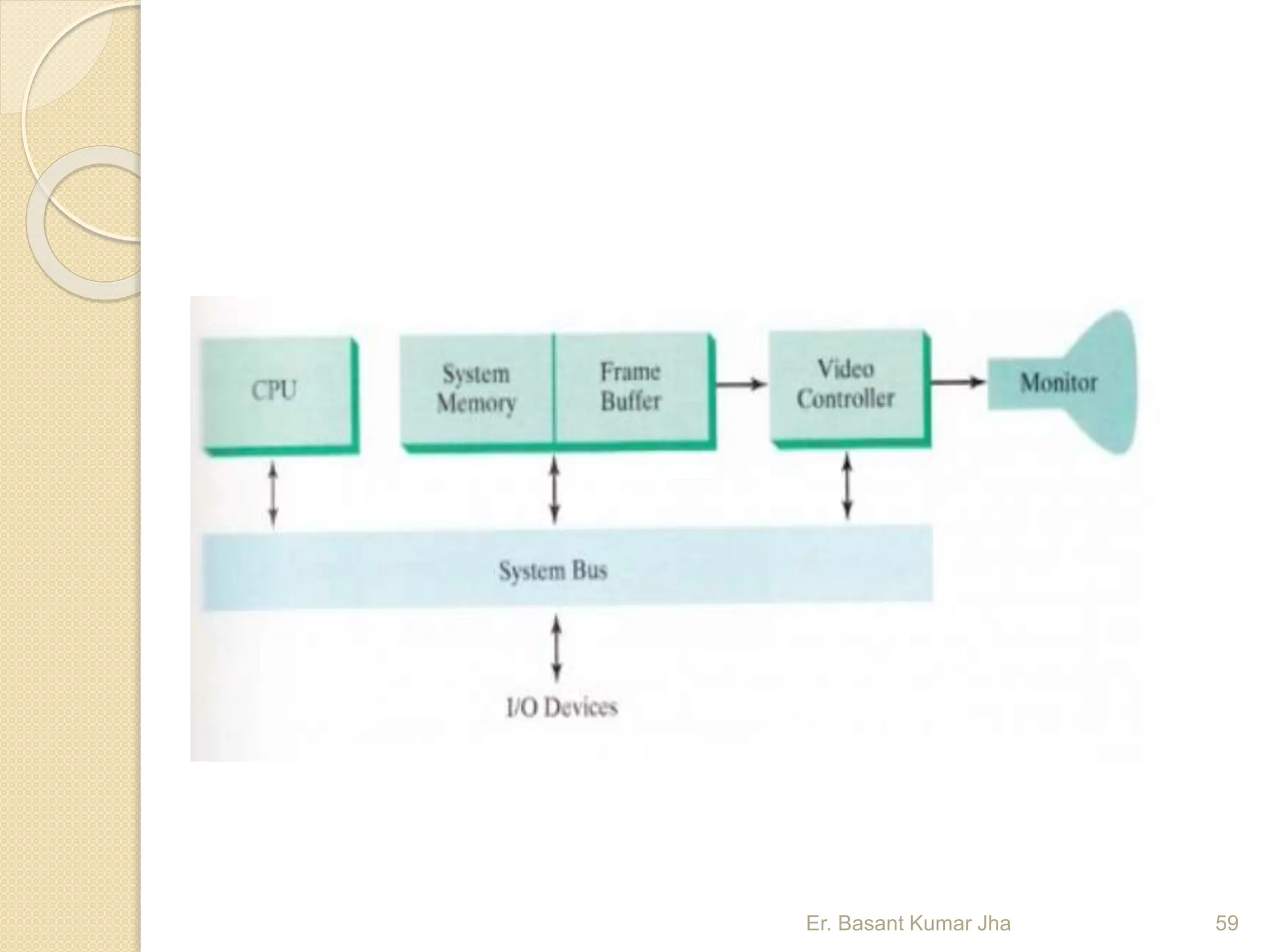 Er. Basant Kumar Jha 59
 