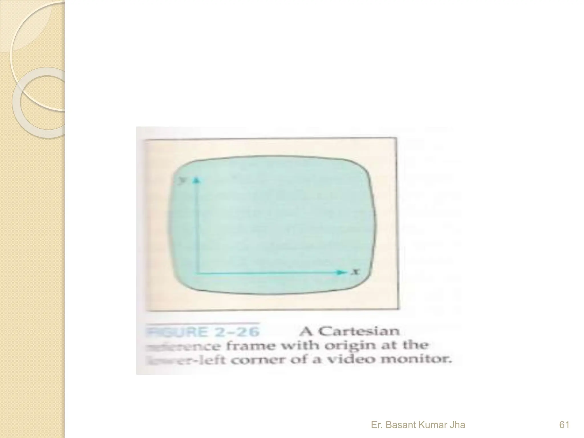 Er. Basant Kumar Jha 61
 