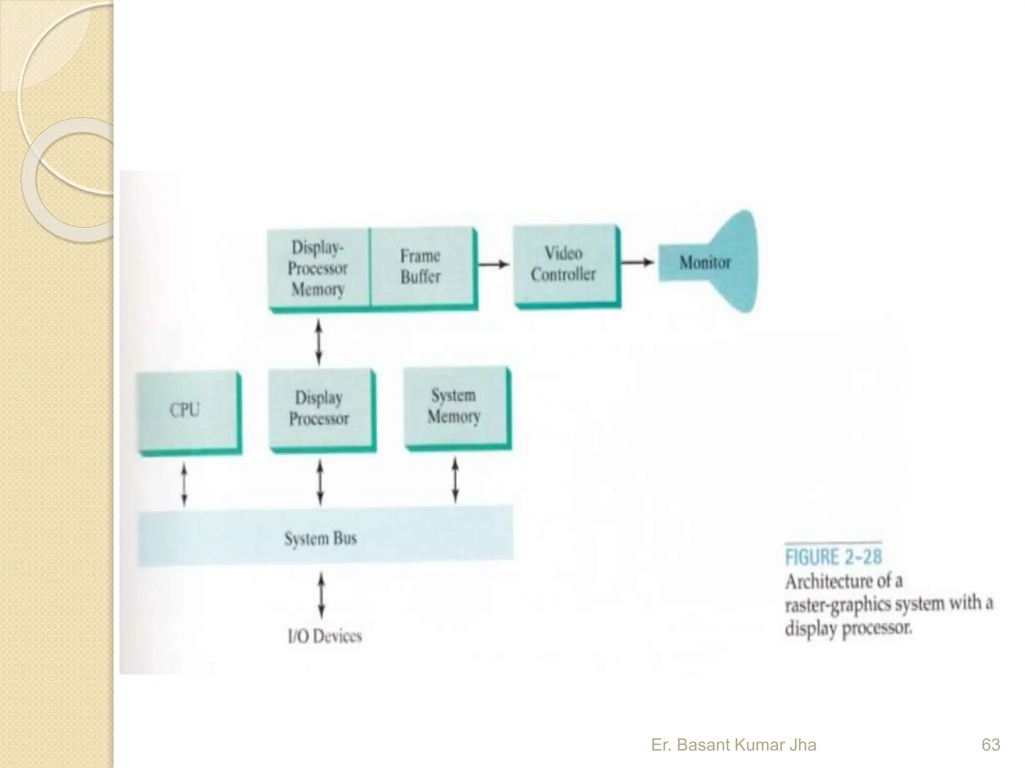 Er. Basant Kumar Jha 63
 