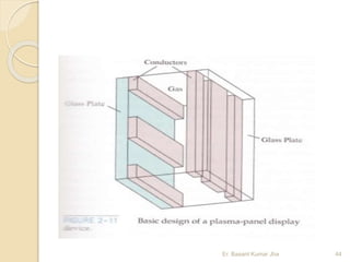 Er. Basant Kumar Jha 44
 