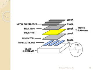 Er. Basant Kumar Jha 49
 