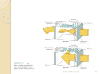 Er. Basant Kumar Jha 53
 