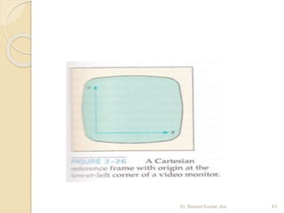 Er. Basant Kumar Jha 61
 