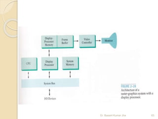 Er. Basant Kumar Jha 63
 