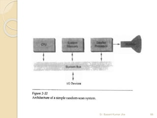 Er. Basant Kumar Jha 66
 