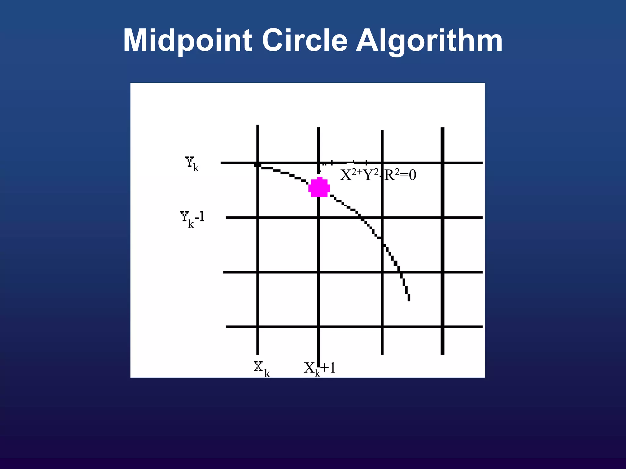 Computer_Graphics_circle_drawing_techniq.ppt | Drawing and Sketching ...