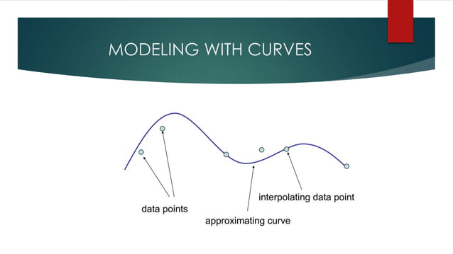 Computer graphics curves and surfaces (1) | PDF