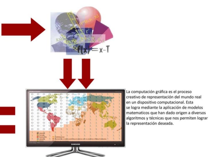 Computer graphics definition