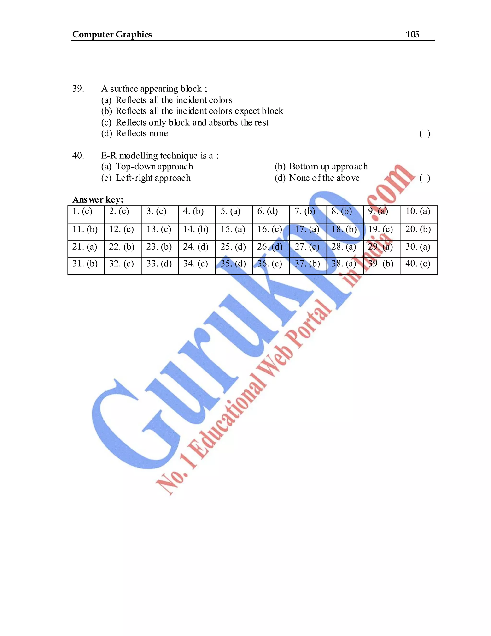 Computer Graphics 105
39. A surface appearing block ;
(a) Reflects all the incident colors
(b) Reflects all the incident colors expect block
(c) Reflects only block and absorbs the rest
(d) Reflects none ( )
40. E-R modelling technique is a :
(a) Top-down approach (b) Bottom up approach
(c) Left-right approach (d) None of the above ( )
Answer key:
1. (c) 2. (c) 3. (c) 4. (b) 5. (a) 6. (d) 7. (b) 8. (b) 9. (a) 10. (a)
11. (b) 12. (c) 13. (c) 14. (b) 15. (a) 16. (c) 17. (a) 18. (b) 19. (c) 20. (b)
21. (a) 22. (b) 23. (b) 24. (d) 25. (d) 26. (d) 27. (c) 28. (a) 29. (a) 30. (a)
31. (b) 32. (c) 33. (d) 34. (c) 35. (d) 36. (c) 37. (b) 38. (a) 39. (b) 40. (c)
 
