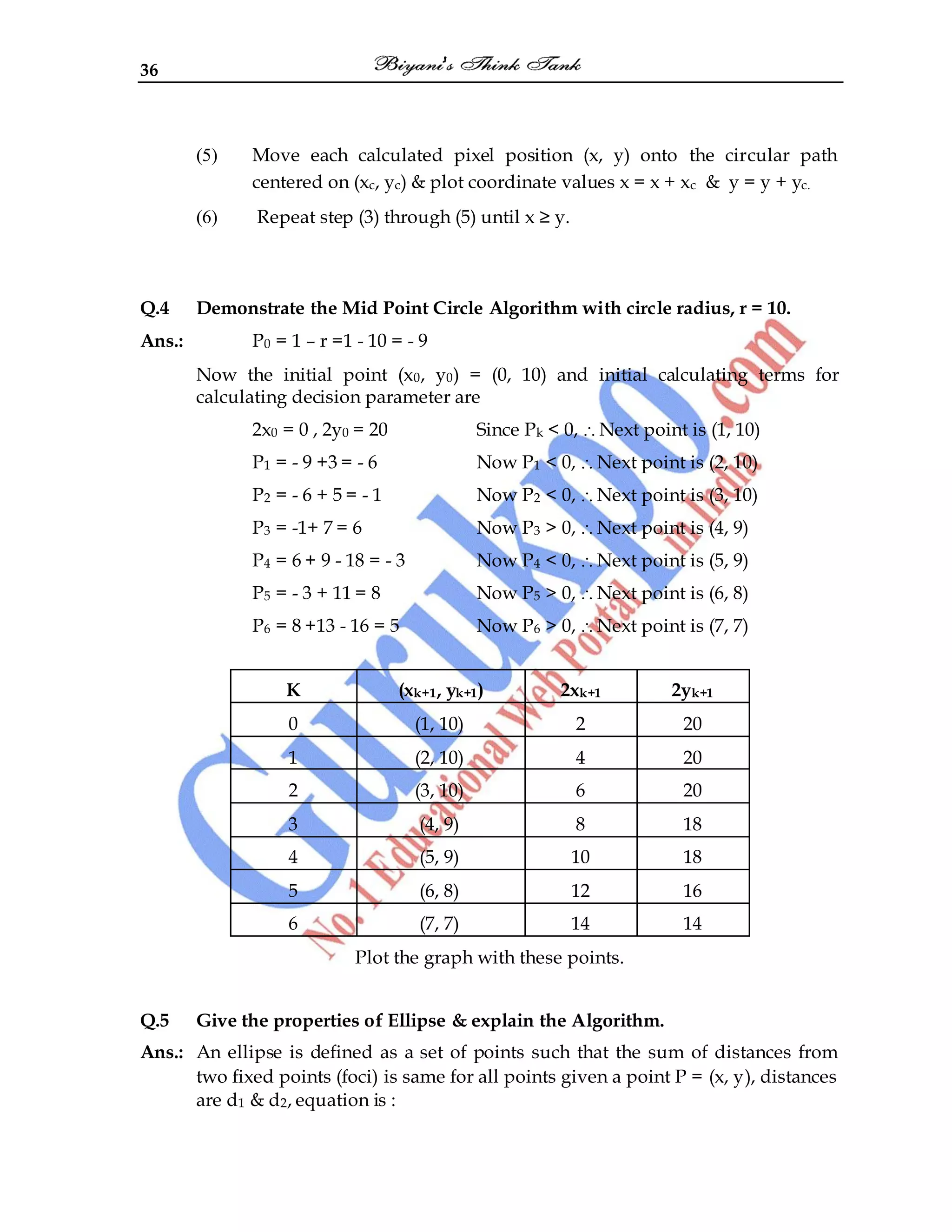 36
(5) Move each calculated pixel position (x, y) onto the circular path
centered on (xc, yc) & plot coordinate values x = x + xc & y = y + yc.
(6) Repeat step (3) through (5) until x ≥ y.
Q.4 Demonstrate the Mid Point Circle Algorithm with circle radius, r = 10.
Ans.: P0 = 1 – r =1 - 10 = - 9
Now the initial point (x0, y0) = (0, 10) and initial calculating terms for
calculating decision parameter are
2x0 = 0 , 2y0 = 20 Since Pk < 0, Next point is (1, 10)
P1 = - 9 +3 = - 6 Now P1 < 0, Next point is (2, 10)
P2 = - 6 + 5 = - 1 Now P2 < 0, Next point is (3, 10)
P3 = -1+ 7 = 6 Now P3 > 0, Next point is (4, 9)
P4 = 6 + 9 - 18 = - 3 Now P4 < 0, Next point is (5, 9)
P5 = - 3 + 11 = 8 Now P5 > 0, Next point is (6, 8)
P6 = 8 +13 - 16 = 5 Now P6 > 0, Next point is (7, 7)
K (xk+1, yk+1) 2xk+1 2yk+1
0 (1, 10) 2 20
1 (2, 10) 4 20
2 (3, 10) 6 20
3 (4, 9) 8 18
4 (5, 9) 10 18
5 (6, 8) 12 16
6 (7, 7) 14 14
Plot the graph with these points.
Q.5 Give the properties of Ellipse & explain the Algorithm.
Ans.: An ellipse is defined as a set of points such that the sum of distances from
two fixed points (foci) is same for all points given a point P = (x, y), distances
are d1 & d2, equation is :
 