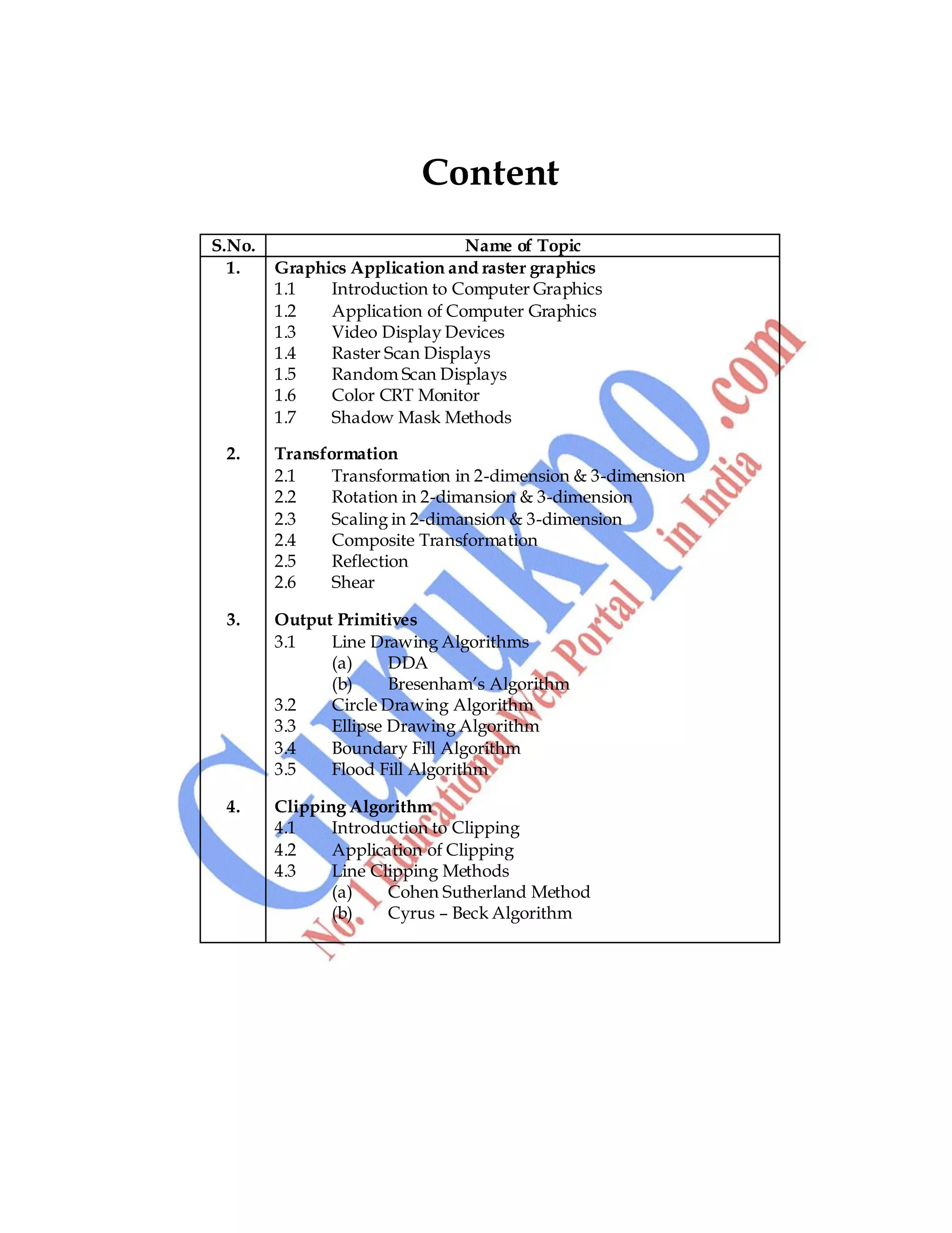 Computer Graphics 5
Content
S.No. Name of Topic
1. Graphics Application and raster graphics
1.1 Introduction to Computer Graphics
1.2 Application of Computer Graphics
1.3 Video Display Devices
1.4 Raster Scan Displays
1.5 Random Scan Displays
1.6 Color CRT Monitor
1.7 Shadow Mask Methods
2. Transformation
2.1 Transformation in 2-dimension & 3-dimension
2.2 Rotation in 2-dimansion & 3-dimension
2.3 Scaling in 2-dimansion & 3-dimension
2.4 Composite Transformation
2.5 Reflection
2.6 Shear
3. Output Primitives
3.1 Line Drawing Algorithms
(a) DDA
(b) Bresenham‟s Algorithm
3.2 Circle Drawing Algorithm
3.3 Ellipse Drawing Algorithm
3.4 Boundary Fill Algorithm
3.5 Flood Fill Algorithm
4. Clipping Algorithm
4.1 Introduction to Clipping
4.2 Application of Clipping
4.3 Line Clipping Methods
(a) Cohen Sutherland Method
(b) Cyrus – Beck Algorithm
 