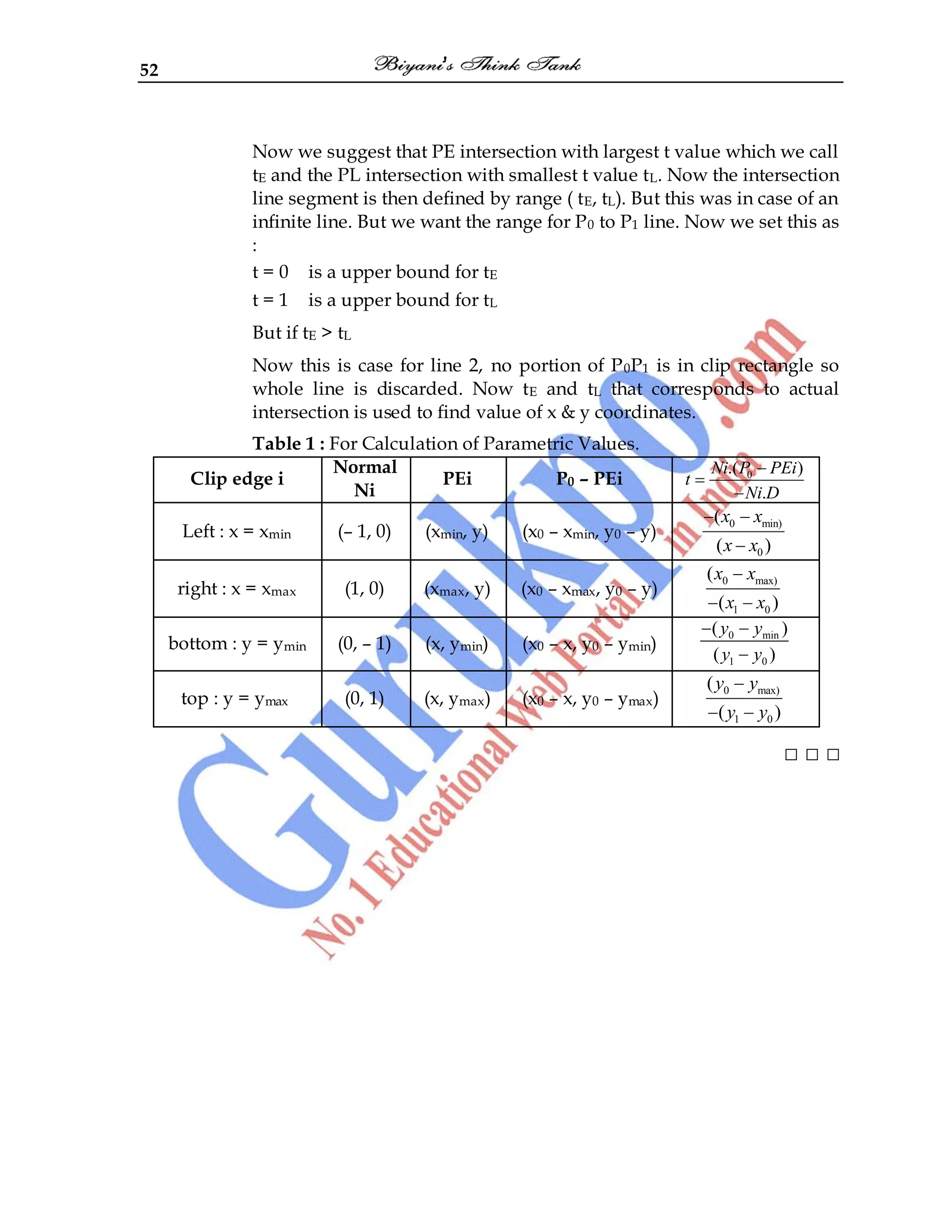 52
Now we suggest that PE intersection with largest t value which we call
tE and the PL intersection with smallest t value tL. Now the intersection
line segment is then defined by range ( tE, tL). But this was in case of an
infinite line. But we want the range for P0 to P1 line. Now we set this as
:
t = 0 is a upper bound for tE
t = 1 is a upper bound for tL
But if tE > tL
Now this is case for line 2, no portion of P0P1 is in clip rectangle so
whole line is discarded. Now tE and tL that corresponds to actual
intersection is used to find value of x & y coordinates.
Table 1 : For Calculation of Parametric Values.
Clip edge i
Normal
Ni
PEi P0 – PEi 0
.( )
.
Ni P PEi
t
Ni D
Left : x = xmin (– 1, 0) (xmin, y) (x0 – xmin, y0 – y)
0 min)
0
(
( )
x x
x x
right : x = xmax (1, 0) (xmax, y) (x0 – xmax, y0 – y)
0 max)
1 0
(
( )
x x
x x
bottom : y = ymin (0, – 1) (x, ymin) (x0 – x, y0 – ymin)
0 min
1 0
( )
( )
y y
y y
top : y = ymax (0, 1) (x, ymax) (x0 – x, y0 – ymax)
0 max)
1 0
(
( )
y y
y y
□ □ □
 