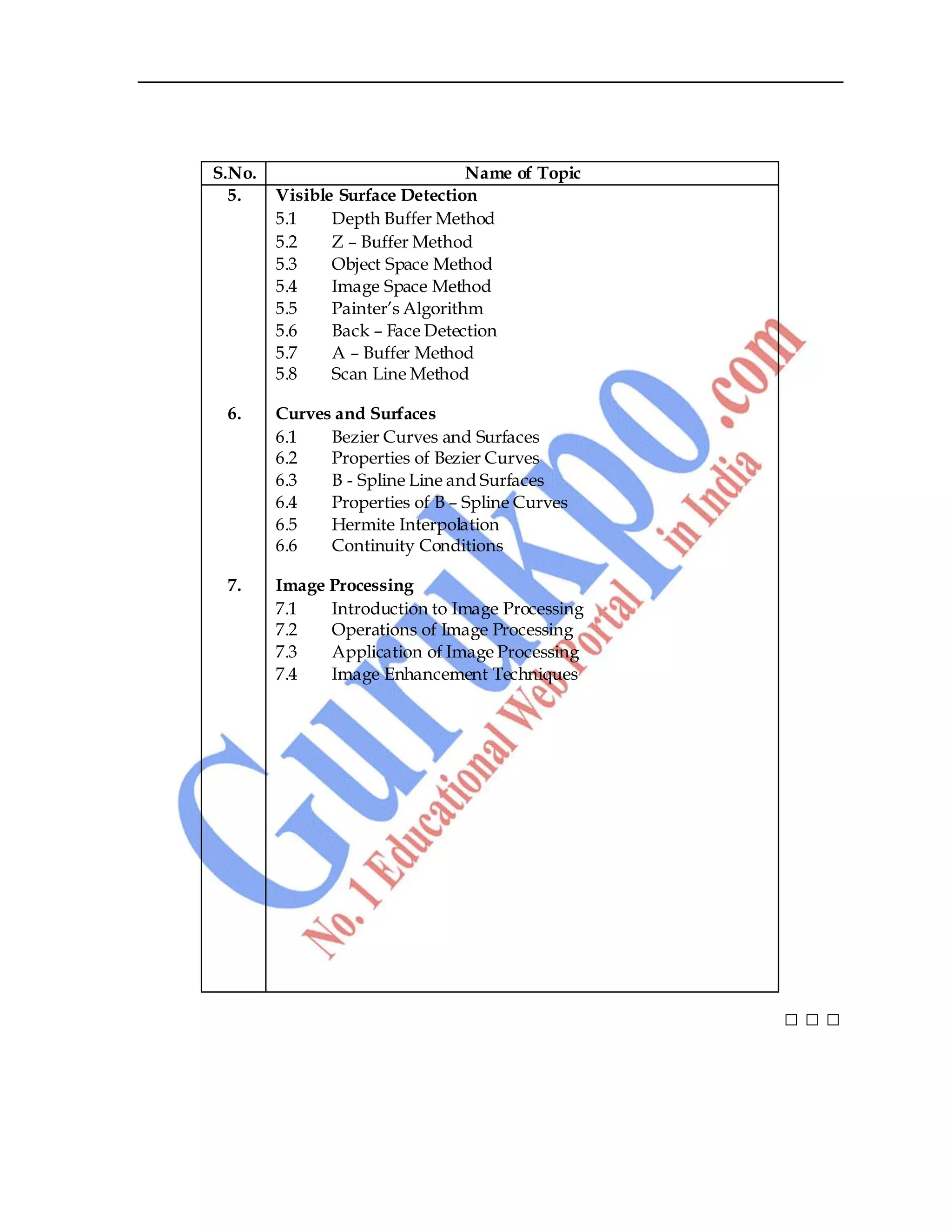 6
S.No. Name of Topic
5. Visible Surface Detection
5.1 Depth Buffer Method
5.2 Z – Buffer Method
5.3 Object Space Method
5.4 Image Space Method
5.5 Painter‟s Algorithm
5.6 Back – Face Detection
5.7 A – Buffer Method
5.8 Scan Line Method
6. Curves and Surfaces
6.1 Bezier Curves and Surfaces
6.2 Properties of Bezier Curves
6.3 B - Spline Line and Surfaces
6.4 Properties of B – Spline Curves
6.5 Hermite Interpolation
6.6 Continuity Conditions
7. Image Processing
7.1 Introduction to Image Processing
7.2 Operations of Image Processing
7.3 Application of Image Processing
7.4 Image Enhancement Techniques
□ □ □
 
