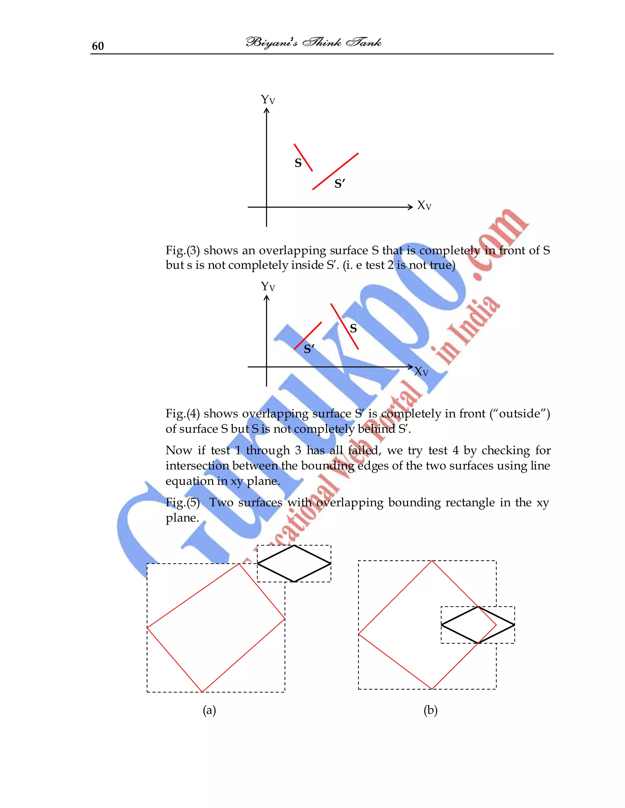 60
YV
S
S’
XV
Fig.(3) shows an overlapping surface S that is completely in front of S
but s is not completely inside S‟. (i. e test 2 is not true)
YV
S
S’
XV
Fig.(4) shows overlapping surface S‟ is completely in front (“outside”)
of surface S but S is not completely behind S‟.
Now if test 1 through 3 has all failed, we try test 4 by checking for
intersection between the bounding edges of the two surfaces using line
equation in xy plane.
Fig.(5) Two surfaces with overlapping bounding rectangle in the xy
plane.
(a) (b)
 